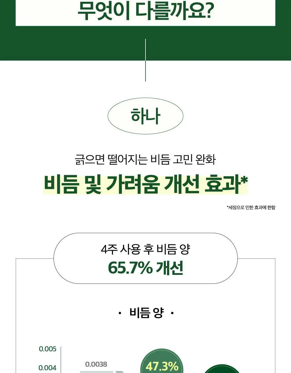 [대용량] CKD 아미노 비오틴 두피 각질 샴푸 750ml 상세페이지 7